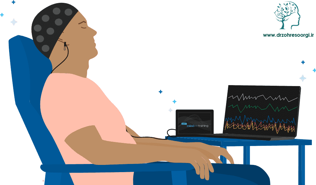 Michgan-Brain-Health-QEEG-Illustration-WEB بیوفیدبک